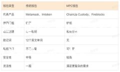注意：由于我的响应字数