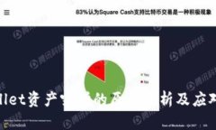 tpwallet资产突增的原因分析