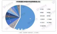 TPWallet 突现新币：这是你