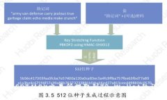 如何将USDT从OK交易所提取