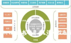 如何使用TPWallet地址找回资