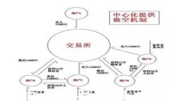 TPWallet授权问题解决指南：
