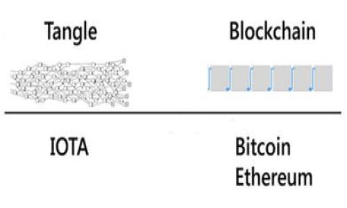   如何处理TPWallet上的LUNA资产？ / 

 guanjianci TPWallet, LUNA, 数字资产, 钱包管理 /guanjianci 

在当今快速发展的数字货币市场中，用户在选择和管理自己的资产时，面临许多选择和挑战。TPWallet作为一个多币种钱包，提供了用户便捷的资产管理工具。但在某些情况下，如网络问题、链上交易的变化，或是特定资产的调整，用户可能会遇到一些特定的问题，其中之一就是如何处理TPWallet上的LUNA资产。本文将详细探讨这一话题，并为用户提供实用的解决方案。

一、LUNA是什么？
LUNA是Terra区块链生态系统中的原生加密货币，它在用户之间实现了高效的交易和价值转移。Terra是一种稳定币网络，它通过算法机制保证与法币价值的稳定。LUNA的主要功能包括支付交易费用、参与网络治理以及通过抵押获得奖励。随着DeFi和Web3的兴起，许多用户对LUNA产生了浓厚的兴趣，进而寻求在TPWallet中管理和交易这些资产的方法。

二、在TPWallet中查看LUNA资产
对于新用户来说，在TPWallet中查看自己的LUNA资产相对简单。首先，确保你已经下载并安装了TPWallet应用。打开应用后，用户可以通过其主界面轻松查看所有支持的加密货币。在“资产”标签下找到LUNA。如果你没有看到LUNA，可能需要手动添加LUNA代币的合约地址。确认合约地址无误后，你便可以在钱包中管理LUNA资产。

三、如何转账TPWallet上的LUNA？
在TPWallet中转账LUNA资产的步骤如下：
ol
  li打开TPWallet应用，进入“资产”页面。/li
  li找到LUNA并点击进入详细页面。/li
  li选择转账功能，输入接收地址和转账数量。/li
  li确认信息无误后，输入密码并提交交易。交易成功后，你的LUNA资产将被成功转账。/li
/ol
需要注意的是，用户在转账材料时务必确认接收地址的正确性，一旦错误，资产将无法找回。此外，交易过程中可能会产生一定的手续费，用户需要确保钱包中有足够的LUNA或其他代币支付相关费用。

四、如何从TPWallet中提取LUNA到其他钱包？
如果你希望将LUNA从TPWallet提取到其他钱包，步骤与转账相似。用户应首先确保目标钱包支持LUNA。提取的详细步骤为：
ol
  li在TPWallet中找到LUNA专属页面。/li
  li选择提取并输入目标钱包地址和提取数量。/li
  li再次确认地址、数量以及相关费用，确保信息准确。/li
  li提交交易并输入钱包密码，确认提取。/li
/ol
如前所述，提取过程中需确保接收地址的正确性，以防丢失资产。此外，提取时间可能受到网络状况的影响，请耐心等待交易确认完成。

五、TPWallet中的LUNA丢失该如何处理？
若用户在TPWallet中发现LUNA资产丢失，首先请不要惊慌。许多情况下资产并非真正丢失，而是因未能正确显示而引起的。
首先，用户可以尝试重新添加LUNA合约地址，确保资产能够正常显示。如果还是无法找到LUNA，请检查钱包版本是否为最新，有时候旧版本可能出现显示问题。用户应尽量保持应用的更新，以确保兼容最新资产。
若以上步骤仍无法找回丢失的LUNA，可能需要联系TPWallet的客服支持，说明情况并提供必要的信息帮助他们解决问题。事先备份好钱包信息，并妥善保管私钥，以避免不必要的损失。

六、LUNA的市场波动对钱包的影响
LUNA作为一种加密资产，其市场价格波动可能会对持有者的资产价值造成影响。若市场出现大幅波动，用户的资产价值会随之改变。例如，若LUNA的市场价格急剧上升，用户在TPWallet中的持有量同样会有欣欣向荣的市场价值。反之，若市场下跌，资产价值也可能大幅缩水。
因此，用户在管理LUNA时，应时刻关注市场动向，并根据自身投资风险承受能力制定相应策略。如果是短线投资者，可能会频繁进行交易与转账；若是中长期投资者，则可根据市场情况调整持仓。
总之，无论市场如何变化，保持锁定长远目标是关键。投资者应理性决策，避免因短期市场波动而做出不理智的决策。

七、常见问题解答
在讨论的过程中，可能会有一些用户遇到的问题，以下是几个常见问题及其解答：

h41. TPWallet是否支持所有LUNA相关的交易？/h4
TPWallet主要支持LUNA的基础交易和资产管理，但具体的交易对与平台变化可能会影响支持的范围。请在进行交易之前，确认TPWallet的官方支持信息。

h42. 如何提升TPWallet的安全性？/h4
用户可以通过设置复杂的密码、启用双因素认证和定期备份私钥等方法来增强钱包的安全性。此外，避免在未信任的设备上操作钱包，也能进一步保护资产。

h43. TPWallet的恢复过程是怎样的？/h4
若用户需要恢复TPWallet，可以通过输入助记词或私钥进行。恢复过程需确保信息的保密，切勿向他人透露助记词。

h44. LUNA的未来发展趋势是什么？/h4
LUNA的未来主要取决于Terra生态系统的发展、市场需求变化及竞争币种的影响。持续关注行业动态与项目进展，便于作出明智的投资决策。

h45. 为什么我的LUNA资产显示为0？/h4
可能由多个因素造成，常见的有合约地址未添加、应用未更新或网络问题。建议进行各项检查，如仍无法解决，请联系客服支持。

h46. TPWallet是否有手续费？/h4
TPWallet在进行交易或转账时，可能会依据网络状况收取一定的手续费。建议用户在操作前查看相关手续费信息，以便进行合理的资产规划。

总之，处理TPWallet上的LUNA资产需要对钱包功能及市场动态有清晰的理解。用户应保持信息透明，合理管理自己的数字资产，确保投资的安全稳健。