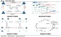   如何在TPWallet中安全快捷