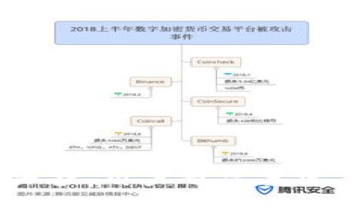   如何在一个TPWallet中管理两个账户？ / 

 guanjianci TPWallet, 账户管理, 数字钱包, 加密货币 /guanjianci 

引言
随着数字货币的普及和加密资产管理需求的增加，越来越多的用户选择使用数字钱包来存储和管理他们的加密资产。其中，TPWallet以其易用性和安全性，成为众多用户的选择。然而，在日常使用中，有些用户可能会遇到一个问题：两个账户能否在一个TPWallet中管理？本文将详细探讨这个问题，提供清晰的解答和实用的建议，帮助用户更好地使用TPWallet。

TPWallet概述
TPWallet是一个多功能的数字钱包，支持多种类型的加密资产，包括比特币、以太坊和众多其他tokens。它的主要特点是用户友好的界面、安全的私钥管理以及支持多链资产。用户可以通过TPWallet方便地进行资产的存储、转账和兑换，是加密货币交易的理想工具。

能否在一个TPWallet中管理两个账户？
在TPWallet中，用户可以在一个应用中创建和管理多个钱包账户。这意味着，一个用户可以在同一个TPWallet应用中同时管理两个或多个账户。每个账户可以独立地存储不同的加密资产，并且用户可以在需要时方便地切换不同账户，进行相应的操作。因此，回答用户最关心的问题：是的，两个账户可以在同一个TPWallet中管理，而不需要额外下载其他钱包应用。

如何创建多个账户？
在TPWallet中创建多个账户其实相对简单，下面是具体操作步骤：
ol
  li首先，打开TPWallet应用并登录。/li
  li在主界面上，通常可以看到“钱包”或“账户”的选项。点击进入。/li
  li在账户列表中，寻找“添加账户”或“创建新账户”的选项。/li
  li按照指示输入新账户所需的信息，如名称、密码等。/li
  li创建完成后，你可以在账户列表中看到新创建的账户，点击进入即可进行管理。/li
/ol

管理多个账户的优势
在同一个TPWallet中管理多个账户，有几个显著的优势：
ul
  listrong方便性/strong：用户可以快速切换不同账户，快速查看和管理各自的资产。/li
  listrong安全性/strong：每个账户可以独立设置密码和安全措施，提高资产的安全性。/li
  listrong多元化管理/strong：用户可以针对不同的投资策略或使用需求，管理不同类型的资产。/li
  listrong节省空间/strong：用户无需在手机中安装多个钱包应用，节省了手机存储空间。/li
/ul

如何有效使用和保护多个账户？
虽然在一个TPWallet中管理多个账户非常便利，但用户在使用时也需要注意安全和管理：
ol
  listrong设置复杂的密码/strong：确保每个账户都设置强健的密码，并定期更改。/li
  listrong启用双因素认证/strong：对每个账户启用两步验证，提高安全性。/li
  listrong定期备份/strong：对账户进行定期备份，确保在设备丢失或故障时能够恢复访问。/li
  listrong注意交易安全/strong：在执行交易时，确保在安全的网络环境下进行，避免钓鱼和网络攻击。/li
/ol

常见问题解答
在使用TPWallet的过程中，用户可能会遇到以下常见问题：

1. 在TPWallet中如何切换账户？
在TPWallet中切换账户的操作非常简便，用户可以通过以下步骤进行：
ol
  li打开TPWallet应用，确保已经登录主账户。/li
  li点击“钱包”或“账户”选项。/li
  li在账户列表中，选择需要切换的账户。/li
  li点击进入该账户，即可开始管理该账户的资产。/li
/ol
如果用户在切换账户时遇到问题，建议更新TPWallet到最新版本，或查看官方帮助文档，获取更详细的信息。

2. 是否可以将两个不同人的账户合并在一个TPWallet中？
TPWallet是设计为个人使用的应用程序，因此每个用户的账户都应当是独立的。如果两个不同的人希望合并账户，通常是不允许的。每个账户都应由一个唯一的主账户管理；合并账户可能会违反钱包的使用协议。
如果需要共同管理某种资产，建议建立共同账户，使用多重签名功能，这样可以保持资产的安全性和独立性。务必谨慎选择合并形式，以避免潜在的安全风险和管理上的困难。

3. 如何确保TPWallet中的多个账户安全？
确保TPWallet中多个账户的安全性是每个用户不可忽视的重要问题。以下是几项建议：
ol
  listrong保管好私钥和助记词/strong：这两个信息极其重要，任何人都不可随意透露。/li
  listrong定期更换密码/strong：设置账户密码后，应定期进行更换，防止账户被盗用。/li
  listrong使用强加密技术的Wi-Fi/strong：避免在公共Wi-Fi下进行重要操作，以降低网络攻击风险。/li
  listrong定期查看账号活动记录/strong：定期检查交易记录，如发现异常立即更改密码或联系技术支持。/li
/ol

4. 如果我忘记了TPWallet的密码怎么办？
如果用户忘记了TPWallet的密码，不必惊慌，因为TPWallet通常会提供恢复机制。这通常包括：
ol
  li使用助记词或备份私钥进行恢复。/li
  li联系TPWallet的客户支持，向他们解释情况，并按照他们的恢复流程进行。/li
/ol
在恢复账户的过程中，请务必保持私密性，不要透露任何敏感信息给可疑的人或渠道。

5. TPWallet支持哪些类型的资产？
TPWallet支持多种类型的加密资产，包括但不限于：
ol
  li比特币（BTC）/li
  li以太坊（ETH）/li
  li其他主流代币，如USDT/li
  li各类ERC-20、BEP-20等标准的代币/li
/ol
用户可以在TPWallet中进行简单的资产转移、交易和管理，这为资产使用与管理提供了极大的便利。

6. TPWallet的技术支持和社区如何？
TPWallet 拥有相对完善的客户支持系统，用户如遇到问题可以通过官方渠道咨询。同时，TPWallet在社交媒体及论坛上也有一定的用户群体，提供经验分享和信息交流。
用户可以通过官网找到帮助文档、FAQ以及官方社交媒体账号加入讨论，获取实时的社区反馈和支持。

总结
在TPWallet中管理多个账户为用户提供了极大的灵活性和便利性。通过简单的操作步骤，用户可以轻松添加、切换和管理多个账户。同时，为了确保账户的安全性和资产的保护，用户也需要定期注意账户的保护措施。不论是个人投资需求，还是对数字资产的管理，TPWallet都能提供全面的解决方案，助力用户智能化地管理他们的数字资产。