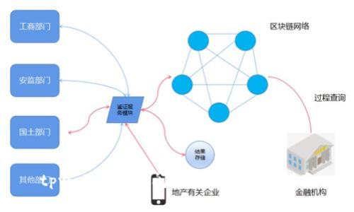 tpwallet跨链闪兑使用的密码指南