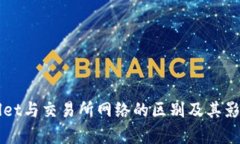 TPWallet与交易所网络的区别