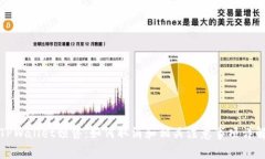 TPWallet预售：如何取消和相