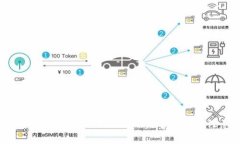 : XRP币能否转入TPWallet: 完