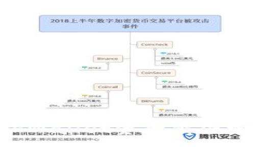 如何安全分享TPWallet资产截图给朋友：全面指南