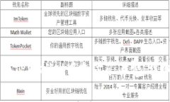 如何在TPWallet中支付矿工费
