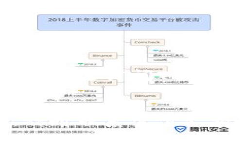    TPWallet最新版本更新问题及解决方案  / 
 guanjianci  TPWallet, 钱包更新, 出现问题, 解决方案  /guanjianci 

随着数字货币的快速发展，越来越多的用户开始使用各种钱包来管理他们的加密资产。TPWallet作为一种流行的数字钱包，因其友好的用户界面和丰富的功能，受到了广泛的欢迎。然而，有些用户在更新至最新版本后可能会遇到无法使用的问题。本文将详细讨论TPWallet最新版本更新后可能出现的问题及其解决方案，并回答一些常见的问题。

更新后TPWallet无法使用的原因
TPWallet更新后无法使用的原因可能多种多样。以下是一些常见的问题：

ol
    listrong兼容性问题：/strong新版本可能与用户的设备或操作系统不兼容，导致应用无法正常运行。/li
    listrong网络连接问题：/strong在某些情况下，用户的网络连接不稳定也可能导致钱包无法打开或加载。/li
    listrong缓存问题：/strong在更新后，应用的缓存数据可能会干扰新版本的正常使用。/li
    listrong更新缺陷：/strong新版本可能包含缺陷或bug，影响其功能。/li
/ol

了解这些问题后，用户可以对症下药，尝试相应的解决方法。

解决方案一：检查网络连接
首先，用户需要检查自己的网络连接。TPWallet需要稳定的互联网环境来正常运行。用户可以进行以下排查：
ul
    li确保Wi-Fi或移动数据已开启。/li
    li尝试重新连接网络，或者切换至另一种网络环境。/li
    li访问其他网站或应用，确认网络是否正常。/li
/ul
如果网络连接正常，用户可以排除因网络问题造成的使用障碍。在网络环境良好的情况下，继续进行其他解决尝试。

解决方案二：重启应用
更新应用后，有时应用内部可能会出现不稳定的情况。用户可以尝试完全关闭TPWallet并重新启动，步骤如下：
ul
    li从任务管理器中完全关闭TPWallet。/li
    li再次尝试打开TPWallet，看是否能正常使用。/li
/ul
此步骤有时能够有效解决因应用未完全启动造成的问题。

解决方案三：清理缓存
清除应用缓存有时能够帮助解决因旧数据影响新版应用性能的问题。用户可以根据设备类型，执行以下操作：
strong对于Android设备：/strong
ol
    li前往“设置”/li
    li选择“应用”或“应用管理”/li
    li找到TPWallet，并点击进入/li
    li选择“存储”选项/li
    li点击“清除缓存”/li
/ol
strong对于iOS设备：/strong
ol
    li前往“设置”/li
    li选择“通用”/li
    li找到TPWallet，点击“删除应用”/li
    li然后重新从App Store下载并安装TPWallet。/li
/ol
清除缓存有助于清理掉旧版本遗留的数据，确保新版本能够顺利启动。

解决方案四：彻底卸载再重新安装
如果上述方法均无效，用户可以考虑卸载后重新安装TPWallet。步骤如下：
ol
    li在设备上找到TPWallet图标，长按并选择“卸载”或“删除”。/li
    li前往应用商店，搜索TPWallet并点击下载。/li
    li安装完成后，尝试打开应用。/li
/ol
重新安装可以确保所有组件均为最新版本，且不存在任何不兼容的旧数据。

软件更新是否存在缺陷
当用户发现TPWallet在更新后使用异常，需考虑是否是由于新版本存在缺陷。软件更新过程中，开发者可能会遇到意想不到的问题，而用户反馈能帮助他们修复这些缺陷。用户可以访问TPWallet的官方网站或社交媒体页面，查看是否有其他用户报告类似问题。如果发现该问题广泛存在，用户可耐心等待开发团队发布新的修复补丁。

常见问题讨论
除了上述解决方案，用户还可能会面临其他问题。这里列出常见问题的详细解答：

问题一：TPWallet更新后密码失效怎么办？
在更新后，如果用户发现自己的TPWallet密码失效，首先要保持冷静。通常情况下，更新不应影响用户的访问。用户可以尝试以下步骤：
ul
    li检查输入的密码是否正确，注意大小写以及特殊字符。/li
    li查看是否有提示操作，例如需要验证身份或密码重置。/li
    li若仍无法登录，尝试使用“忘记密码”功能，按照步骤进行密码重置。/li
    li如果依然无法解决，建议联系TPWallet官方客服进行支持。/li
/ul
保持最新版本的安全措施和备份也是保护资产的重要方法。

问题二：如何查看TPWallet更新日志？
更新日志是了解新版本功能和修复内容的重要文档。用户可以通过以下方式查看TPWallet的更新日志：
ol
    li访问TPWallet官方网站，通常会在支持或更新页面发布相关信息。/li
    li在应用商店的TPWallet页面，查看更新记录部分，了解最新功能和修复。/li
    li关注TPWallet的社交媒体渠道，开发者通常会在这些平台发布最新动态和更新信息。/li
/ol
了解更新日志能帮助用户做出是否更新的决定，并确保他们使用的是最优版本。

问题三：TPWallet的安全性如何保障？
TPWallet开发团队十分重视用户的安全与隐私，采取了一系列安全措施来保障用户资产，主要包括：
ul
    listrong数据加密：/strong应用采用强加密算法，确保用户的私钥和交易信息安全。/li
    listrong多重身份验证：/strong提供两步验证，增强安全性，防止未经授权的访问。/li
    listrong定期审计：/strong团队会定期审计代码，保证用户资产安全。/li
    listrong官方支持：/strong如若用户遇到安全性问题可及时联系官方客服，寻求帮助。/li
/ul
用户也应做好个人信息的安全管理，定期更新密码，并对异常操作保持警惕。

问题四：TPWallet支持哪些数字货币？
TPWallet是一种多币种钱包，支持多种主流和热门数字货币，例如：
ul
    li比特币（BTC）/li
    li以太坊（ETH）/li
    li莱特币（LTC）/li
    li瑞波币（XRP）/li
    li以及其他链上资产。/li
/ul
用户可通过应用内的分类及搜索功能查看完整支持列表。确保选择支持的币种进行交易，以避免不必要的损失。

问题五：如何联系TPWallet的客服支持？
如果用户在使用TPWallet的过程中遇到无法解决的问题，可以通过以下方式联系TPWallet的客服：
ul
    li在官方网站上查找“联系我们”或“支持”栏目，提交工单。/li
    li通过社交媒体平台（如微博、Twitter等）进行联系，获取官方互动支持。/li
    li查看FAQ部分，很多用户常见问题可以在此找到答案。/li
/ul
及时反馈问题能帮助开发团队产品和服务。

问题六：TPWallet的更新频率如何？
TPWallet的更新频率通常受市场需求、用户反馈及技术发展等多种因素影响。一般而言，开发团队会定期推出更新，包括功能新增、安全性提升和bug修复等。用户可以通过订阅TPWallet的官方新闻或关注社交媒体，随时了解最新的更新动态。
与此同时，用户亦可参与社区讨论，提出建议和意见，帮助团队不断完善产品，提升用户体验。

总之，TPWallet在更新时可能出现的一系列问题并不是不可解决的。用户只需要逐步排查并尝试相应的解决方案，通常都能恢复正常使用。如果遇到更复杂的问题，及时联系官方支持也很重要。通过持续的学习和交流，用户能够更好地适应数字钱包的使用。