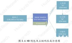 如何通过TP Wallet 提现CMD