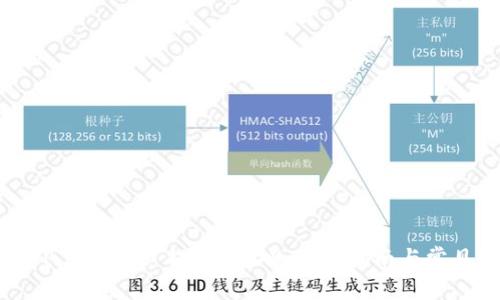 如何通过TP Wallet 提现CMDX：详细指南与常见问题解答