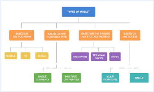 如何识别和防范TPWallet钓鱼网站：全面指南