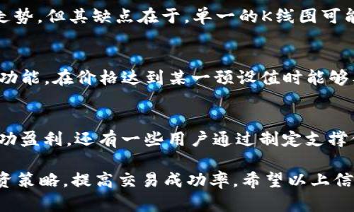如何在TPWallet查看K线图，掌握数字货币市场动态

TPWallet, K线图, 数字货币, 交易分析/guanjianci

随着数字货币市场的不断发展，越来越多的投资者开始关注如何在各种交易平台上有效地分析市场动态。其中，K线图无疑是最受欢迎的分析工具之一。本文将详细介绍如何在TPWallet查看K线图，帮助用户更好地理解和应用这一工具。

什么是K线图？
K线图是一种广泛使用的技术分析工具，广泛应用于股票、外汇和数字货币等金融市场。K线图通过四个关键价格：开盘价、收盘价、最高价和最低价来表示某一时段的市场活动。每根K线代表一个时间单位，可以是分钟、小时、日或周等，具体取决于用户选择的时间框架。

K线图的形态和颜色变化可以帮助分析市场的趋势和情绪。例如，如果K线是一个长阳线（开盘价低于收盘价且价格下跌），这通常表明市场买入压力较强，市场情绪积极；而长阴线则意味着市场卖出压力较重，情绪偏向悲观。

TPWallet是什么？
TPWallet是一个多功能的数字货币钱包，支持多种主流币种的存取、交易和管理。它不仅提供安全的资产管理功能，还有丰富的功能，包括市场行情查看、K线图分析、价格提醒等，极大地方便了投资者的使用需求。

在TPWallet中，用户可以方便地查看不同币种的市场行情，通过K线图分析趋势，制定投资策略。TPWallet秉承“用户至上”的理念，致力于为用户提供一个安全、便捷、高效的数字资产管理平台。

如何在TPWallet上查看K线图？
在TPWallet上查看K线图的步骤相当简单。用户只需安装并打开TPWallet应用，进行如下操作：

ol
li登录TPWallet账户：如果您已经注册了TPWallet，输入您的用户名和密码进行登录。/li
li选择数字货币：在应用主界面，找到您想要查看的数字货币，在交易区块中选择该币种，比如比特币（BTC）或以太坊（ETH）。/li
li进入行情页面：选择币种后，进入该数字货币的行情页面。在这里，您可以看到实时的市场动态，包括价格、涨跌幅等统计信息。/li
li查看K线图：在行情页面，通常会有一个“图表”或者“K线图”选项，点击进入。用户可以自定义时间区间选择（如5分钟、15分钟、日线等）以适应不同的分析需求。/li
li分析K线图：K线图加载完成后，您可以通过观察各根K线的形态，以及不同时间段的价格变化，分析市场的趋势，对未来价格做出判断。/li
/ol

K线图的分析技巧
在TPWallet中查看K线图后，掌握了一些基本分析方法和技巧将显得尤为重要。有以下几种常见的K线图分析技巧：

h41. 理解K线形态/h4
K线的形态直接影响市场的判断，例如“十字形”、“锤头”、“上吊线”等。每种形态都有其自身的强弱信号，需要通过实际市场情况和历史数据来理解它们的意义。

h42. 支持与阻力位/h4
在K线图中，有些价格水平会成为常见的支撑或阻力位。投资者可以通过多次触及的价位来确定这些点位，并利用它们作为买入或卖出的参考。

h43. 趋势分析/h4
K线图不仅能反映单根K线的价格信息，还能呈现整体的趋势。例如，通过观察一个周期内K线的排列，可以判断当前市场是处于牛市还是熊市，从而做出相应的交易策略。

h44. 配合其他技术指标/h4
K线图的分析效果可以与其他技术指标如移动平均线（MA）、相对强弱指数（RSI）结合，以获取更准确的市场趋势。这种多维度的分析能够增加交易成功的机会。

通过以上技巧的运用，用户可以在TPWallet中查看的K线图基础上，进行更专业的市场分析，做出更加精准的投资决策。

可能相关的问题
h41. K线图与其他图表的区别是什么？/h4
K线图与其他图表，比如折线图或者柱状图，有很大的不同。折线图主要通过连线的方式来展示价格走势，较为简单，适合初学者使用；而K线图则包含更多的信息，如开盘价、收盘价等，可以反映更复杂的市场情绪。因此，对于想深入掌握交易技巧的投资者而言，K线图是一个较为重要的分析工具。

h42. 如何选择合适的时间周期来查看K线图？/h4
在选择K线图的时间周期时，投资者需要结合自己的交易策略来决定。如果是短线交易者，可以选择5分钟到1小时的K线图；而对于长线投资者，可以选择日线或周线图。不同的时间周期展示的价格波动和趋势也不同，因此需要根据自己的交易风格来灵活选择。

h43. K线图中常见的图形及其代表的含义是什么？/h4
K线图中常见的图形如“锤头”、“射击之星”、“吞没形态”等，每种形态都代表着不同的市场情绪。例如，锤头出现后，往往意味着市场即将反转，潜在价格上涨；而射击之星则可能代表着市场顶部，短期内可能会出现价格下跌。因此，了解这些形态及其含义，可以帮助投资者更好地做出决策。

h44. K线图的优缺点是什么？/h4
K线图的优点在于其能够反映出更复杂的市场情绪，分时波动与趋势变化都较为明显。它可以帮助投资者在多个时间框架内，观察整体走势。但其缺点在于，单一的K线图可能会因市场噪声而导致错误判断，因此最好与其他工具结合使用，提高准确性。

h45. TPWallet的其他功能如何补充K线图的分析？/h4
TPWallet除了K线图外，还有实时行情、交易所信息、图表分析和价格预警等功能，可以帮助用户更全面地了解市场。比如，通过短信提醒功能，在价格达到某一预设值时能够及时接收信息，以便抓住最佳入场时机。此外，用户还可以使用TPWallet内的社区讨论，得到其他投资者的见解和建议，辅助自己的分析。

h46. 在TPWallet中使用K线图成功交易的案例有哪些？/h4
在TPWallet中，许多用户通过使用K线图成功进行交易。例如，有用户分享过，在观察到一组K线形态后，判断市场即将反转，果断进场，成功盈利。还有一些用户通过制定支撑位和阻力位的策略，在K线图中确认了入场时机，实现了稳定收益。这些成功的经验分享，都表明了K线图在实际交易中的重要性。

综上所述，K线图是数字货币市场分析中不可或缺的工具。通过在TPWallet上查看K线图，结合其他分析方法，用户能够更科学地制定投资策略，提高交易成功率。希望以上信息能够为您在数字货币的投资之旅中提供帮助。