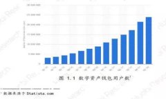 TPWallet是否支持TRC20通道？