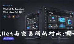 bioatiTPWallet与交易所的对比