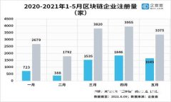 如何查看TPWallet的登录地址