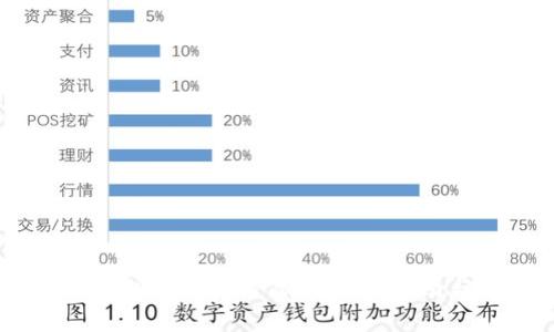 如何在TPWallet上发布波场代币：详细指南与常见问题解析