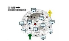 狐狸钱包与TPWallet的详细比