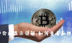TPWallet上币种价格显示详解