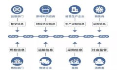 TPWallet资产不显示的原因及