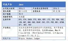 如何获取和使用TP币安智能