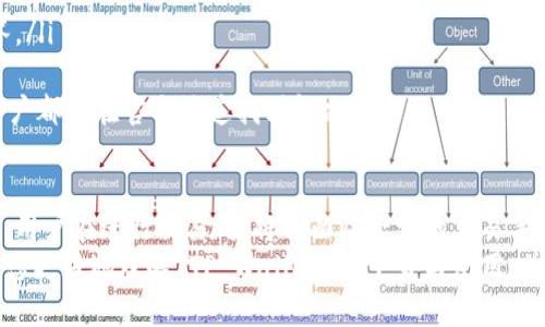    如何下载和安装 TP Wallet: 完整指南  / 
 guanjianci  TP Wallet, 下载 TP Wallet, TP Wallet 安装, TP Wallet 使用指南  /guanjianci 

在当前数字化时代，虚拟货币与区块链技术的快速发展推动了许多金融工具的诞生。其中，TP Wallet 作为一款广受欢迎的钱包应用程序，其便捷的功能和安全的特性吸引了大量用户。本文将为您详细介绍 TP Wallet 的下载与安装过程，帮助您顺利使用这一钱包应用程序。

什么是 TP Wallet？
TP Wallet 是一种安全的钱包解决方案，旨在使用户能够存储、管理和交易各种数字资产。它不仅支持多种主流虚拟货币（如比特币、以太坊等），还提供用户友好的界面，使得无论是新手还是经验丰富的用户都能轻松使用。
该应用程序的主要功能包括资产管理、即时交易、支持多种链资产，以及领先的安全技术，以保护用户的数字资产。通过 TP Wallet，用户可以快速完成资产的存取、转账和交易等操作，为用户的区块链体验提供了极大的便利。

如何官方下载 TP Wallet
下载 TP Wallet 的步骤相对简单，用户需要注意的是，必须从官方网站进行下载，以确保应用的安全性。以下是详细的步骤：

ol
listrong访问官方网站：/strong打开您的浏览器，输入 TP Wallet 的官方网站 URL。确保是在正式网站上，以避免下载到恶意软件。/li
listrong选择适合的版本：/strong在网站上，您会看到适配不同操作系统的版本，例如 Windows、macOS、Android 和 iOS。根据您的设备类型，选择相应的版本进行下载。/li
listrong点击下载：/strong找到下载按钮后，点击它，浏览器将自动开始下载。请耐心等待，下载速度取决于您网络的稳定性。/li
listrong安装应用程序：/strong完成下载后，找到下载的安装包，双击运行。按照提示完成安装过程。在安装过程中，您可能需要接受一些服务协议，确保仔细阅读。/li
listrong创建钱包账户：/strong安装完成后，打开 TP Wallet 应用程序，您需在程序中创建一个新账户。请务必妥善保管您的助记词或私钥，以确保您可以安全地访问钱包。/li
/ol

TP Wallet 的功能特点
TP Wallet 的独特之处在于它结合了多个功能，使用户体验更加流畅。以下是一些主要的功能特点：

ul
listrong安全性：/strongTP Wallet 采用了多重安全机制，包括加密存储和生物识别技术，确保用户资产的安全。/li
listrong用户友好的界面：/strong界面设计简洁，用户可以轻松找到所需功能。即使是新手用户，也能快速适应。/li
listrong多币种支持：/strong不仅支持主流数字货币，还支持多种小众币种，使用户的选择更加多样化。/li
listrong即时交易：/strong允许用户实时监控市场动态，快速抓住交易机会。/li
listrong跨平台兼容性：/strong支持多个操作系统，用户可以在不同设备上无缝切换。/li
/ul

可能相关的问题
在使用 TP Wallet 的过程中，用户可能会遇到一些问题。以下是六个可能相关的问题及其详细解答：

1. TP Wallet 安全性如何？
TP Wallet 采取一系列安全措施来保护用户的数字资产，以下是一些主要的安全特点：
ul
listrong私钥控制：/strong用户拥有私钥的完全控制权。TP Wallet 不会存储用户的私钥，意味着即使平台遭遇攻击，用户的资产也不会受到威胁。/li
listrong多重签名技术：/strong为了额外的安全性，TP Wallet 采用多签名技术，确保管理账户的安全。/li
listrong实时监控：/strong应用程序实时监控异常交易并及时发送提醒。/li
listrong数据加密：/strong用户的数据以高强度加密方式存储，防止信息被第三方盗取。/li
/ul
总之，TP Wallet 的安全性通过多重措施得到保障，用户在使用过程中可以放心进行各类交易。然而，用户也需牢记保护自己的助记词和私钥，以避免因个人疏忽造成损失。

2. 如何恢复丢失的 TP Wallet 账户？
如果您丢失了 TP Wallet 的访问权限，但仍然保留了助记词或私钥，您可以根据以下步骤找回账户：
ol
li重新安装 TP Wallet 应用程序，打开后选择“恢复钱包”选项。/li
li输入您的助记词。助记词是 TP Wallet 生成的一串字母和数字，务必确保输入无误。/li
li完成助记词输入后，系统将自动恢复您的钱包及其资产。/li
/ol
需要注意的是，助记词是您钱包的唯一钥匙，绝对不得丢失或泄露。如果您找不到助记词，而账户也无法恢复，您将无法再访问钱包内的资产。

3. TP Wallet 是否支持交易？
是的，TP Wallet 支持用户在内部进行交易。用户可以轻松进行资产的转账和交易，同时也能够在平台上查看市场行情。具体的使用步骤如下：
ol
listrong登录账户：/strong打开 TP Wallet 应用程序，输入您的密码，登录到账户。/li
listrong选择交易功能：/strong在主界面，选择“交易”选项，系统将展示当前支持的交易对。/li
listrong输入交易信息：/strong选择您希望交易的币种，输入金额，系统将显示相关手续费。/li
listrong确认交易：/strong仔细检查所填信息，确认无误后点击“确认”进行交易。/li
/ol
除了基本的转账功能外，用户还能进行限价单、市价单等交易方式，增强投资的灵活性。无论您是想进行短期投资还是长期持有，TP Wallet 都能为您提供满意的服务。

4. TP Wallet 的交易手续费是多少？
TP Wallet 的交易手续费一般会根据市场行情及网络状况而有所不同。具体来看：
ul
listrong标准手续费：/strong通常来说，TP Wallet 会根据您所交易的币种和市场波动情况收取一定比例的交易手续费，一般在手续费市场的中等偏低水平。/li
listrong不同币种手续费：/strong不同的虚拟货币其手续费标准也是不同的，通常热门币种，如比特币的手续费相对较高，而小众币种则可能低于市场均值。/li
listrong动态调整：/strong用户在实际进行交易时，可以根据系统提示的手续费选项选择最合适的交易方式，TP Wallet 也自动会进行动态调整，以提供用户更具竞争力的手续费方案。/li
/ul
用户在进行交易时，建议提前查看相关手续费，以作好资金规划。同时，了解手续费的动态变化，也有助于用户在适当时机进行交易，获取最大利益。

5. TP Wallet 的技术支持如何？
TP Wallet 提供多种技术支持渠道，以帮助用户解决在使用过程中遇到的问题。具体包括：
ul
listrongFAQ 常见问题解答：/strongTP Wallet 官网设有常见问题解答区，提供详细的解决方案供用户参考，覆盖大多数用户关心的问题。/li
listrong用户论坛：/strong用户可以访问 TP Wallet 的社区论坛，通过其他用户的经验分享来获取解决方案。/li
listrong在线客服：/strongTP Wallet 还提供在线客服支持，用户如有疑问，可随时联系客服团队，以获得实时解答。/li
/ul
技术支持的全面性体现了 TP Wallet 对用户体验的重视，同时也为用户提供了便利。无论是小问题还是大问题，用户都能在官方渠道找到解决方案。

6. TP Wallet 是否免费？
TP Wallet 下载和使用是完全免费的。用户在安装该应用程序后，能够无限制地使用所有功能。然而，需要注意的是，用户在进行交易时，将会面临一定的交易手续费，这些费用是由区块链网络或市场行情决定，并非 TP Wallet 本身收取。
总的来说，TP Wallet 是一款优质的数字资产管理工具，具备安全性和用户友好性。通过本文的介绍，希望能够帮助您更好地理解 TP Wallet 的下载与使用，并顺利进行数字资产的管理。