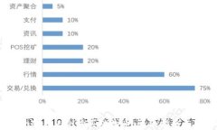 如何通过TPWallet ETH购买动