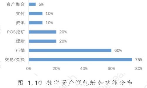 
如何通过TPWallet ETH购买动物币：详细指南与常见问题解答
