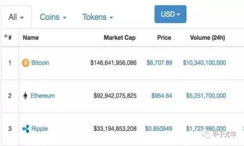 

TP钱包：如何利用USDT进行多元化投资与交易