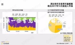 注意：由于我是一个人工