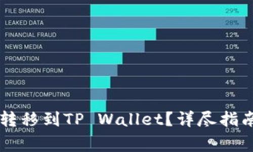 如何将OK币安全转移到TP Wallet？详尽指南与常见问题解答