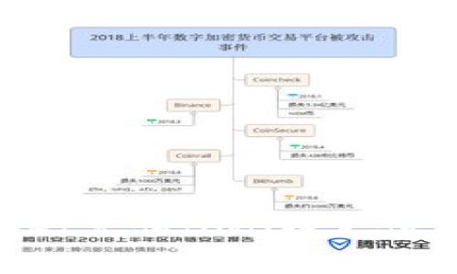 如何使用TPWallet充值BNB以支付矿工费：详细指南