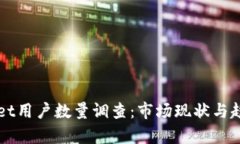 TPWallet用户数量调查：市场