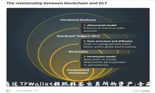 如何通过TPWallet提现抹茶交易所的资产：全面指南