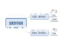   深入了解ERC20钱包TP的选
