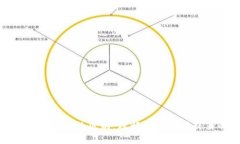 交易所与TP Wallet的区别：