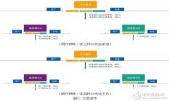 如何通过TPWallet一键发币：