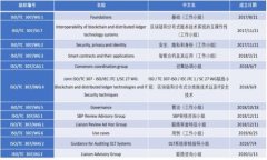 如何在TPWallet的HT链上安全