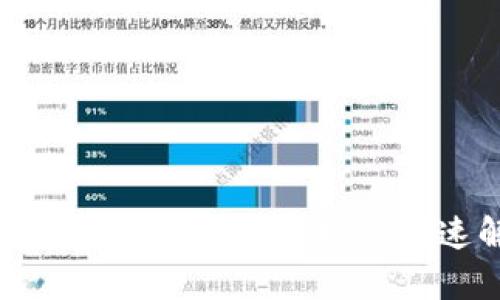  TPWallet客服联系方式大全：如何快速解决您的问题