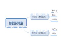   如何通过手机号注册TP