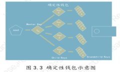 如何找回TPWallet原来的地址