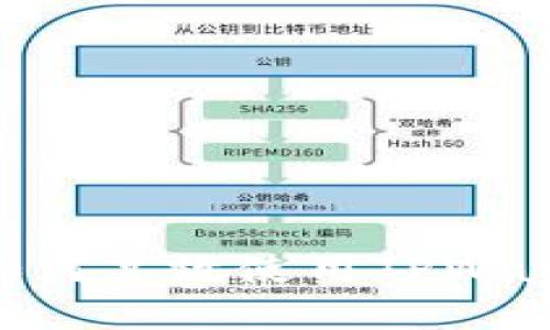 详解Core提币流程：如何高效使用TPWallet进行加密货币交易