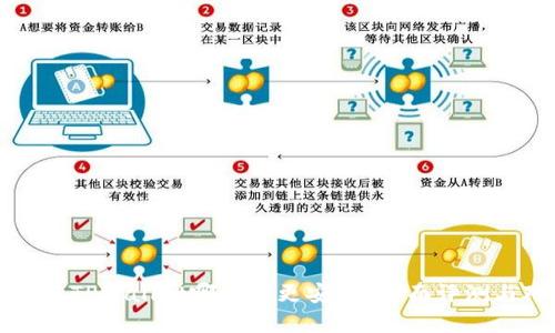 波宝钱包与TPWallet哪一个更安全？全面评测与对比分析