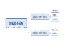 TPWallet宽带能量解析：背后