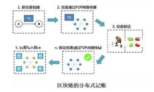 注意：由于我是一个AI语言模型，并无法提供实时的指南或步骤，以下内容是基于常见的交易和金融知识构建的，并可能因时间推移或市场变化而有所不同，请在实际操作前务必进行详细的调查和确认。

如何用人民币在TPWallet购买美元：全面指南