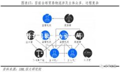    如何通过TP Wallet购买泰