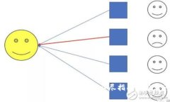 如何正确填写TP Wallet助记